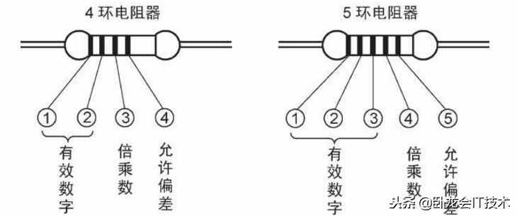 電阻，電容基礎(chǔ)知識大全！