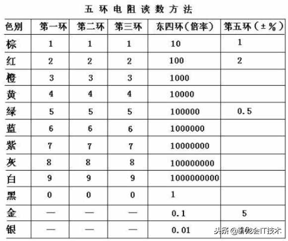 電阻，電容基礎(chǔ)知識大全！