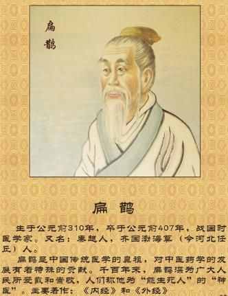 春秋戰(zhàn)國(guó)著名醫(yī)學(xué)家：扁鵲之諱疾忌醫(yī)