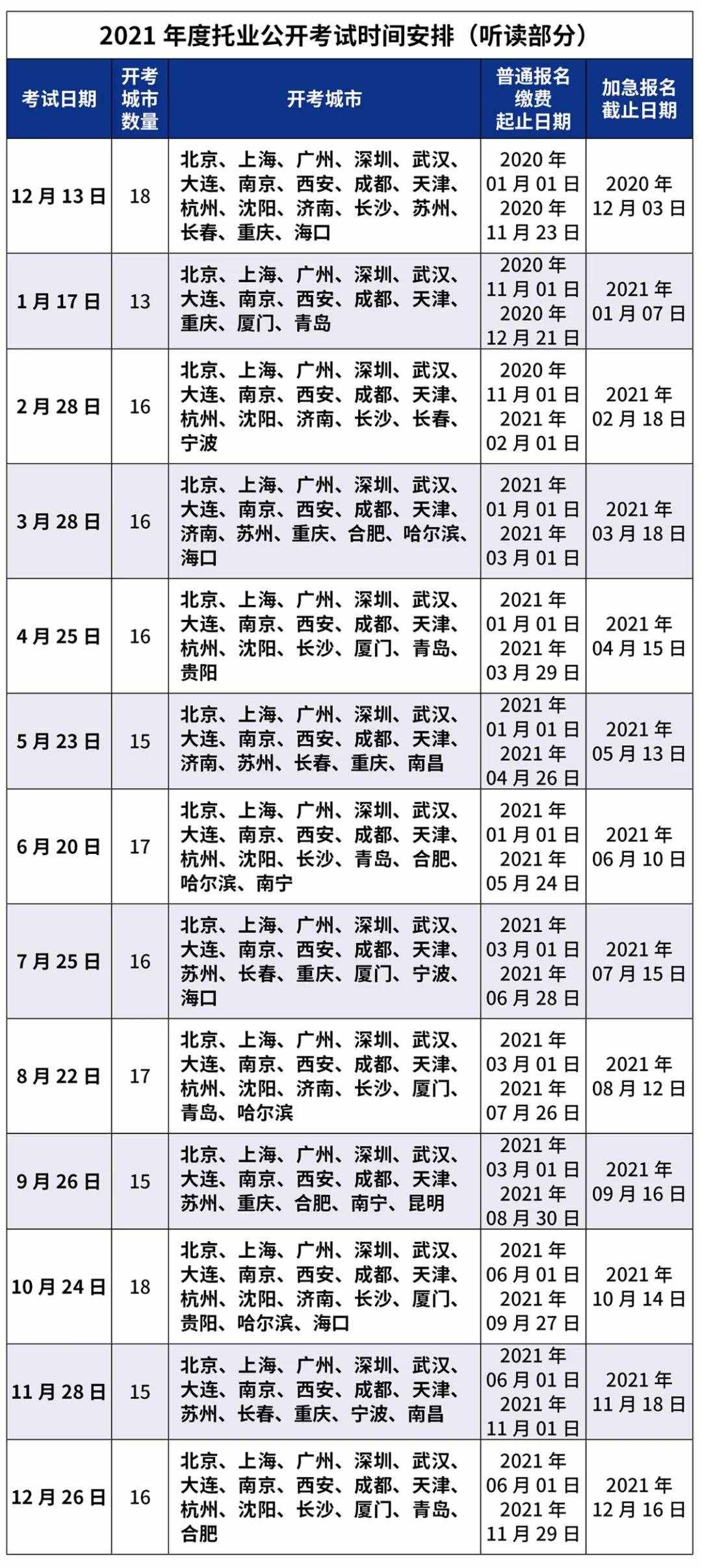 重磅！2021年托業(yè)考試時(shí)間表發(fā)布