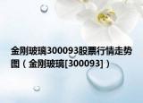 金剛玻璃300093股票行情走勢(shì)圖（金剛玻璃[300093]）