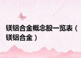 鎂鋁合金概念股一覽表（鎂鋁合金）