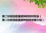 第二針新冠疫苗接種時間對照表（第二針新冠疫苗接種時間詳細介紹）