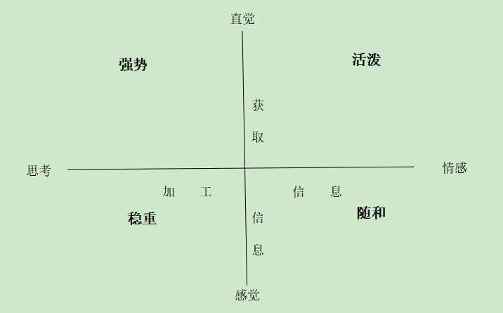 意識的層次——怎樣認(rèn)識自我（一）