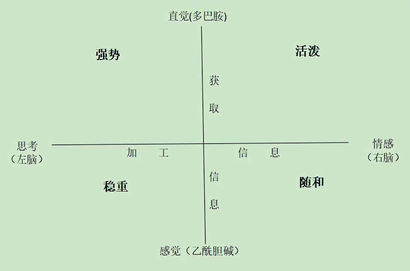 意識的層次——怎樣認(rèn)識自我（一）