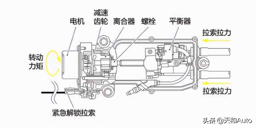 「HOLD·按鍵」功能解析：也許很多車主都還不懂