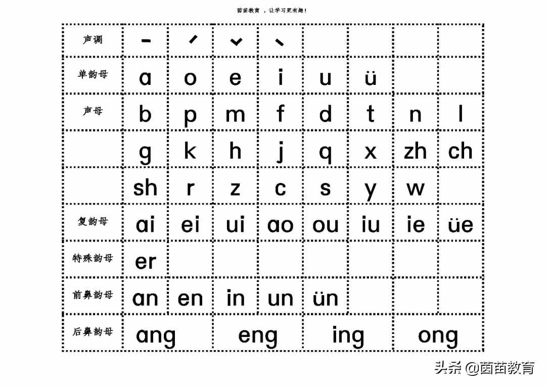 漢語拼音重難點(diǎn)，一年級(jí)家長來看看