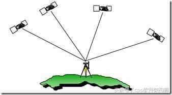 GPS定位基本原理淺析