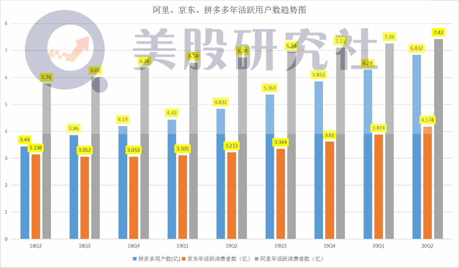 阿里的物流，困局與破局