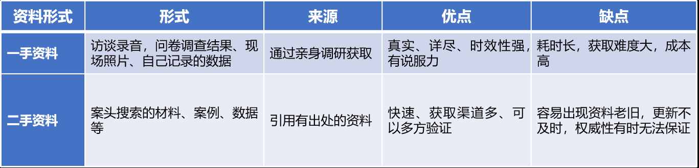 寫報(bào)告無從下手？5個(gè)步驟，看完馬上就能用，讓你告別報(bào)告菜鳥