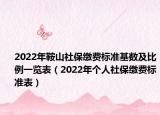 2022年鞍山社保繳費(fèi)標(biāo)準(zhǔn)基數(shù)及比例一覽表（2022年個人社保繳費(fèi)標(biāo)準(zhǔn)表）