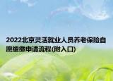 2022北京靈活就業(yè)人員養(yǎng)老保險自愿緩繳申請流程(附入口)