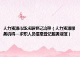 人力資源市場求職登記流程（人力資源服務(wù)機構(gòu)—求職人員信息登記服務(wù)規(guī)范）