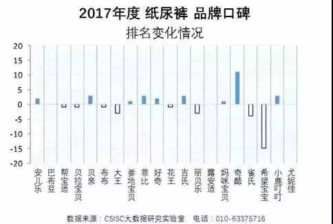 紙尿褲品牌口碑排名榜發(fā)布！你心儀的品牌排第幾？