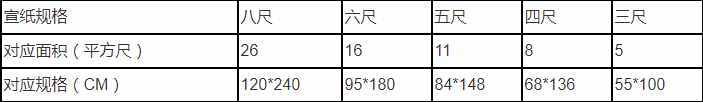 宣紙的種類用途及選擇 宣紙尺寸對(duì)照表