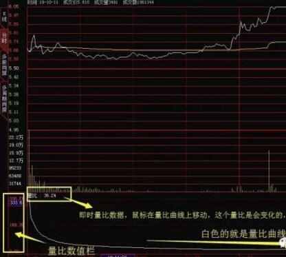 為什么選股首先要看量比？一文看懂什么是量比