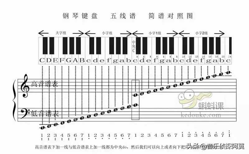 樂理知識(shí)要這么講，你早就會(huì)了