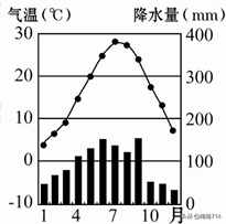 氣候之亞熱帶季風(fēng)氣候