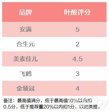 聽說你在尋一款合適的孕婦奶粉？請(qǐng)收下這份評(píng)測(cè)指南