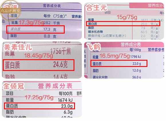 聽說你在尋一款合適的孕婦奶粉？請(qǐng)收下這份評(píng)測(cè)指南