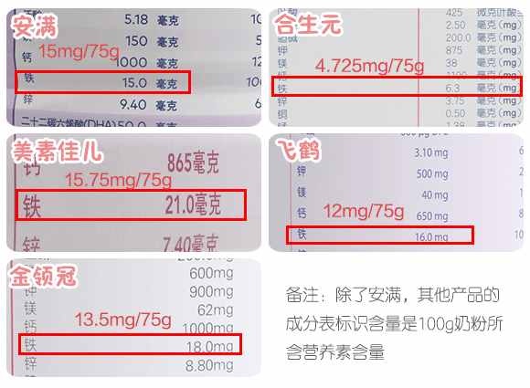 聽說你在尋一款合適的孕婦奶粉？請(qǐng)收下這份評(píng)測(cè)指南