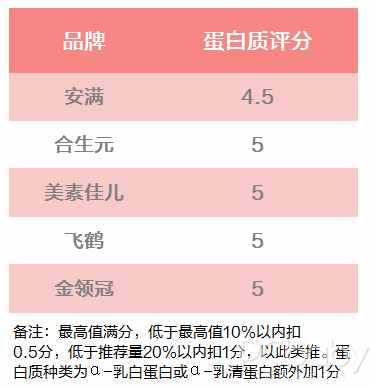 聽說你在尋一款合適的孕婦奶粉？請(qǐng)收下這份評(píng)測(cè)指南