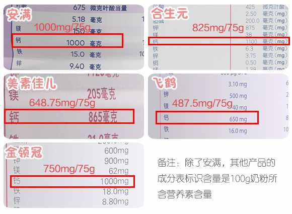 聽說你在尋一款合適的孕婦奶粉？請(qǐng)收下這份評(píng)測(cè)指南