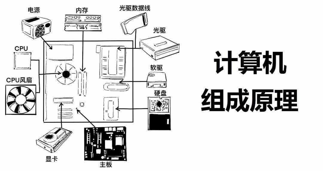 一篇漫畫，看懂云計(jì)算