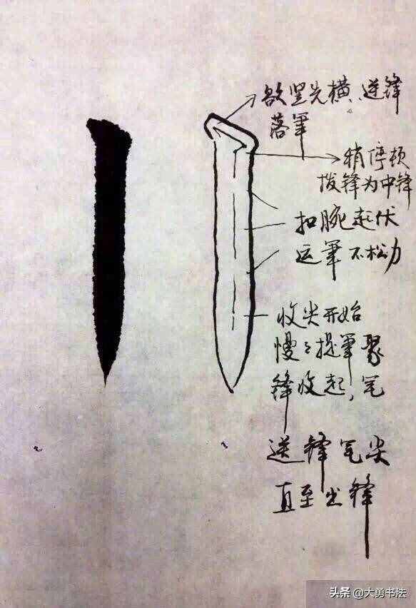 初學(xué)者應(yīng)該從哪里開始學(xué)習(xí)書法，基本入門書法筆法教程