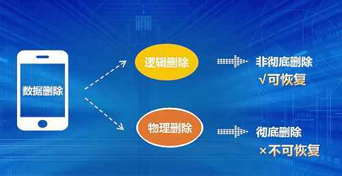 微信刪除的聊天記錄怎么恢復？安全找回不是問題