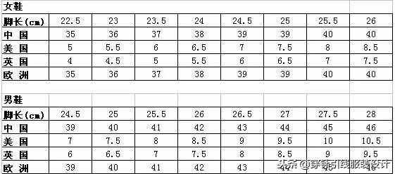 今日分享｜衣服、褲子、鞋子、文胸尺碼對(duì)照表，太實(shí)用了！