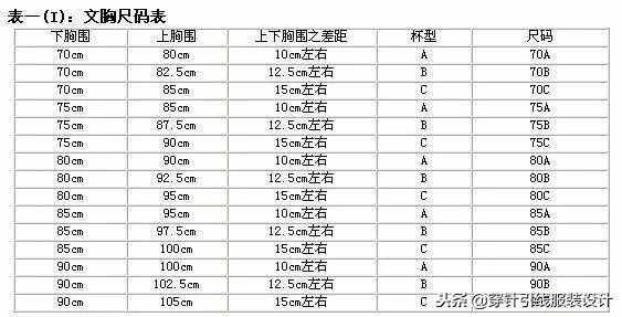 今日分享｜衣服、褲子、鞋子、文胸尺碼對(duì)照表，太實(shí)用了！