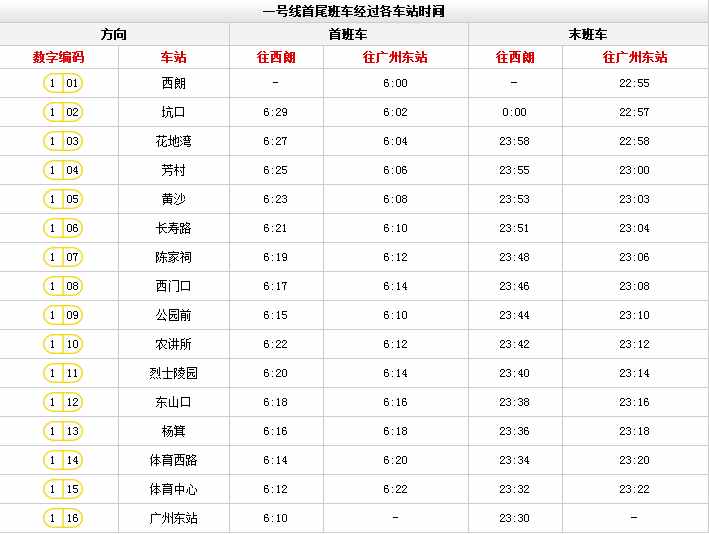 廣州地鐵最新時間表來啦！這些站點限流時間有調(diào)整