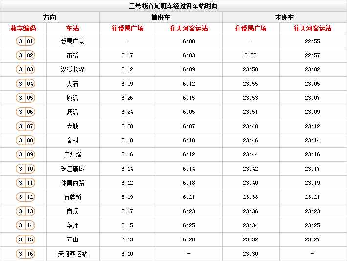 廣州地鐵最新時間表來啦！這些站點限流時間有調(diào)整