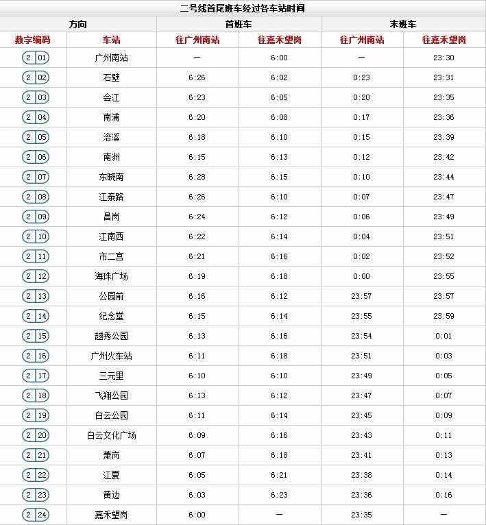 廣州地鐵最新時間表來啦！這些站點限流時間有調(diào)整