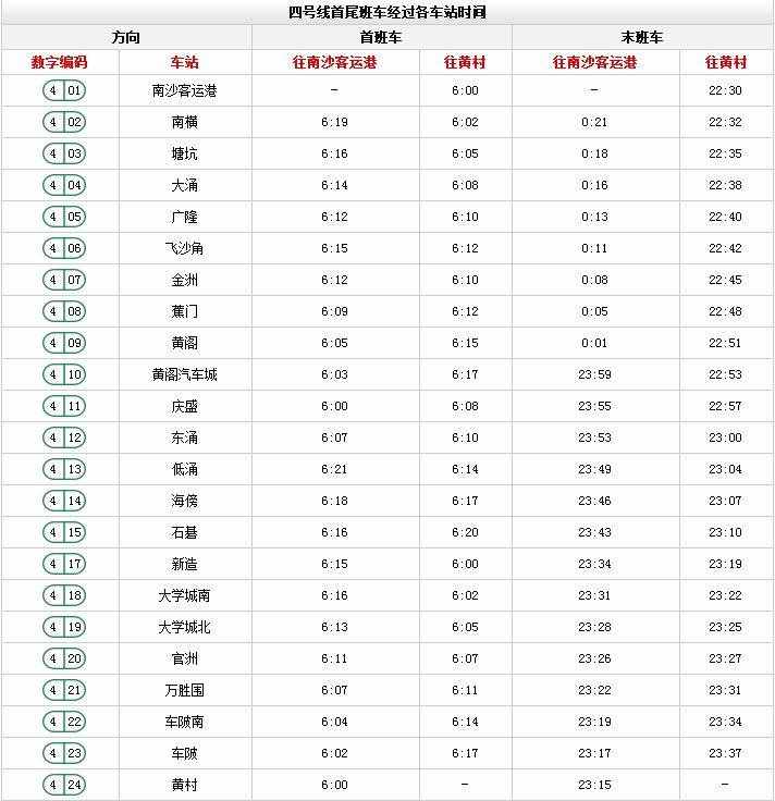 廣州地鐵最新時間表來啦！這些站點限流時間有調(diào)整