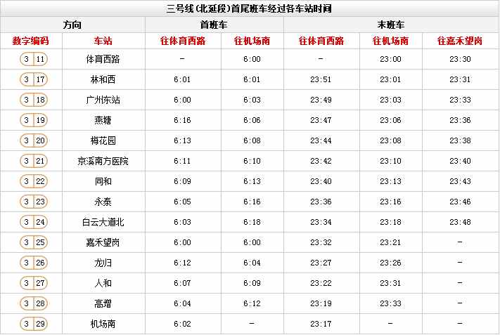 廣州地鐵最新時間表來啦！這些站點限流時間有調(diào)整