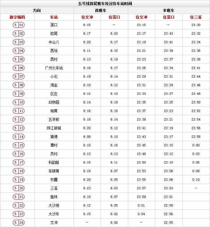 廣州地鐵最新時間表來啦！這些站點限流時間有調(diào)整