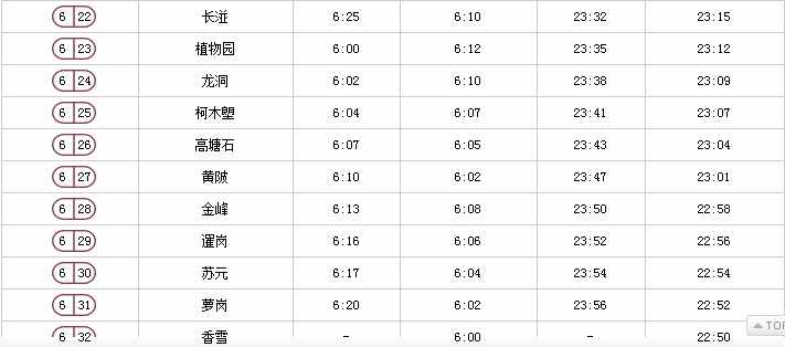 廣州地鐵最新時間表來啦！這些站點限流時間有調(diào)整