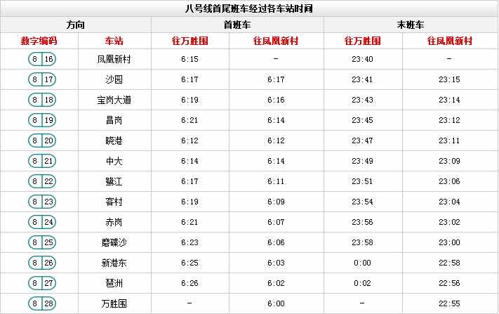 廣州地鐵最新時間表來啦！這些站點限流時間有調(diào)整