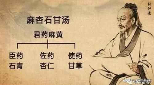 麻杏石甘湯方證解析