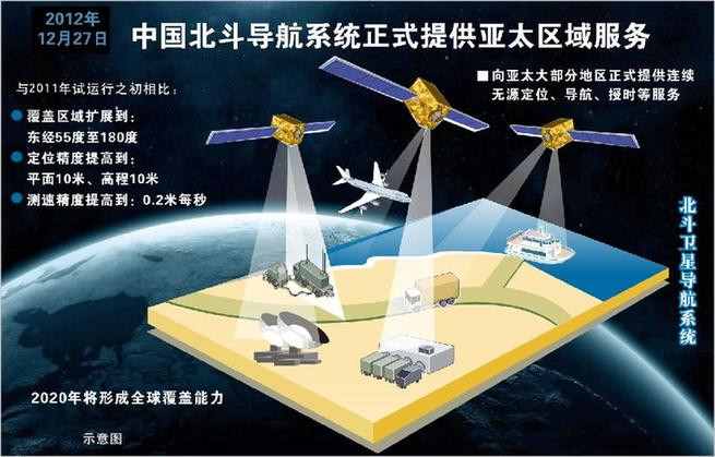 為啥手機的定位功能叫GPS？華為手機叫位置信息，是因為北斗嗎？