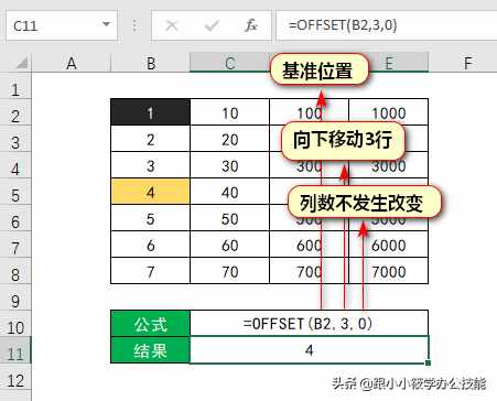 從基礎(chǔ)到進階的OFFSET函數(shù)教程，真沒有你想的那么難