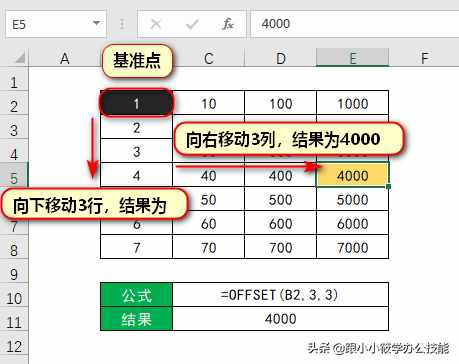 從基礎(chǔ)到進階的OFFSET函數(shù)教程，真沒有你想的那么難