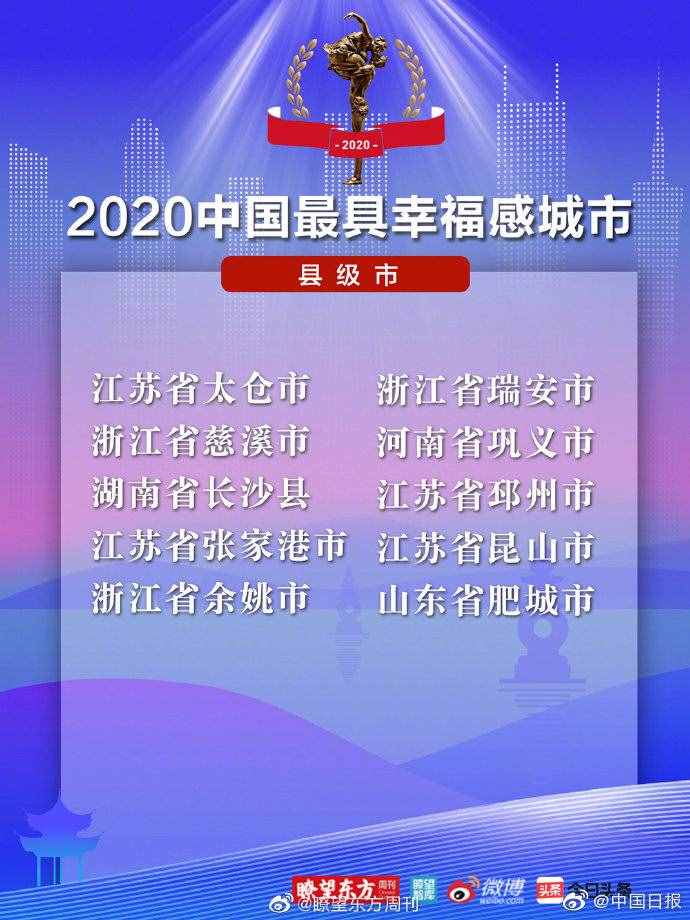 2020中國最具幸福感城市出爐，有你家嗎？