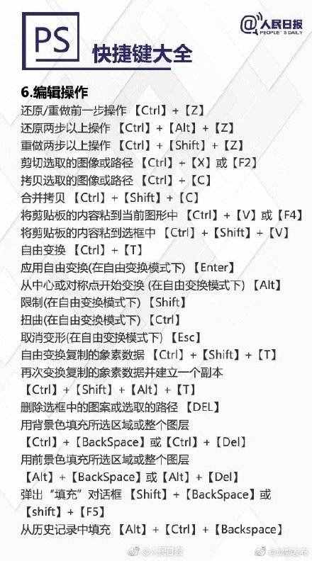 超實用PS快捷鍵大全，秒變修圖達(dá)人