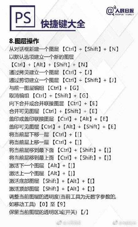 超實用PS快捷鍵大全，秒變修圖達(dá)人