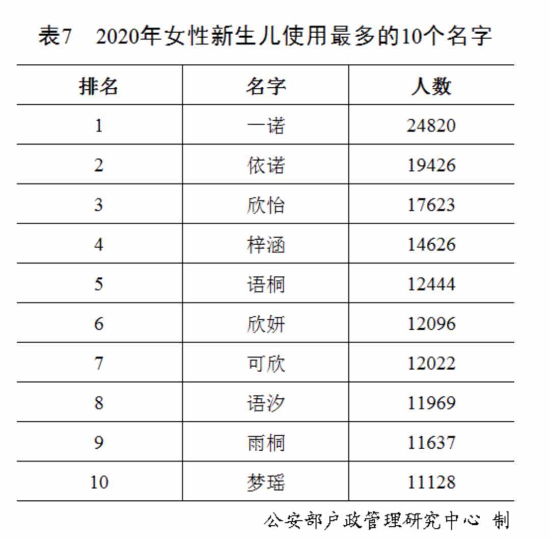 “百家姓”最新排行出爐！快來看你排第幾