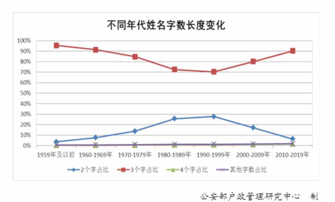 “百家姓”最新排行出爐！快來看你排第幾