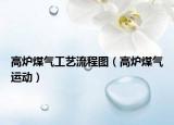 高爐煤氣工藝流程圖（高爐煤氣運動）